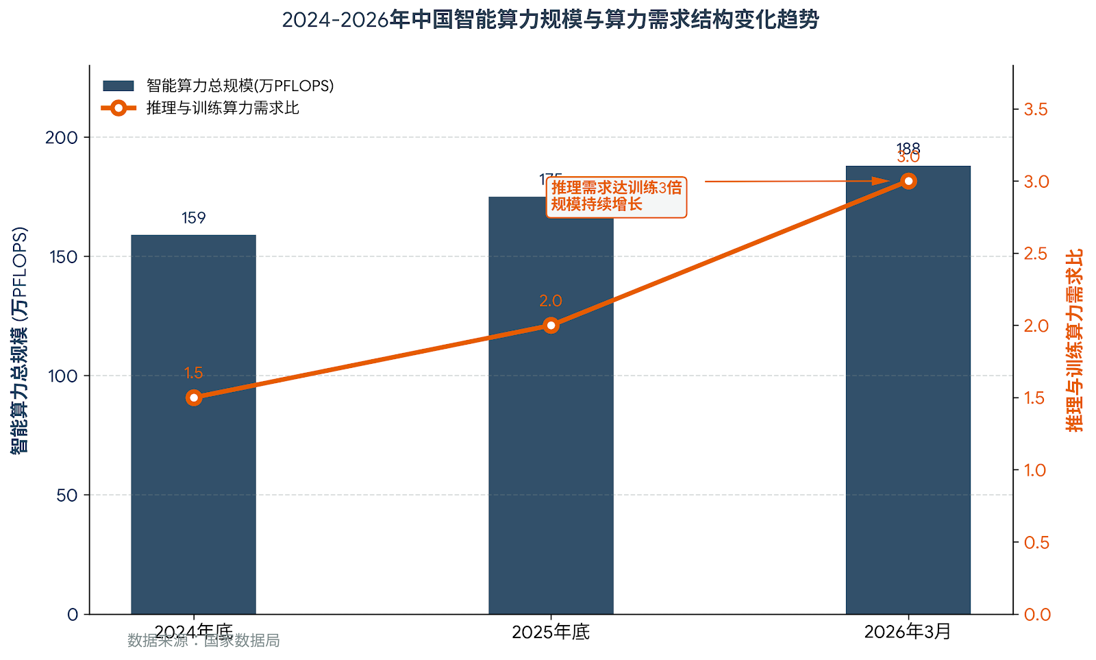 一张全国算力网重塑生产生活——怎么回事?全面梳理
