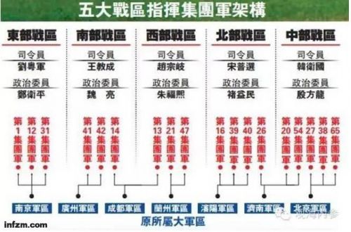 预览与下载渠道插图